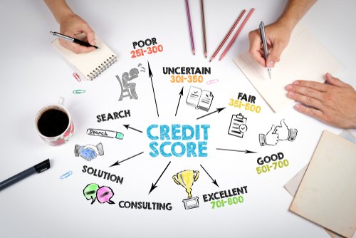 Credit Score