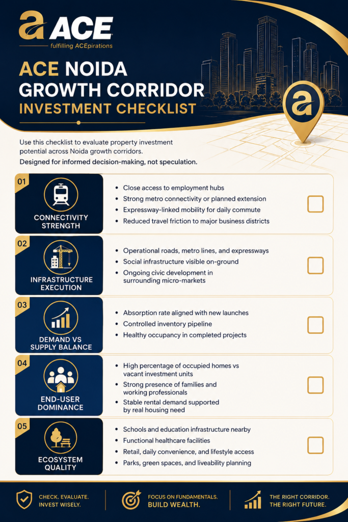 Noida Investment Checklist